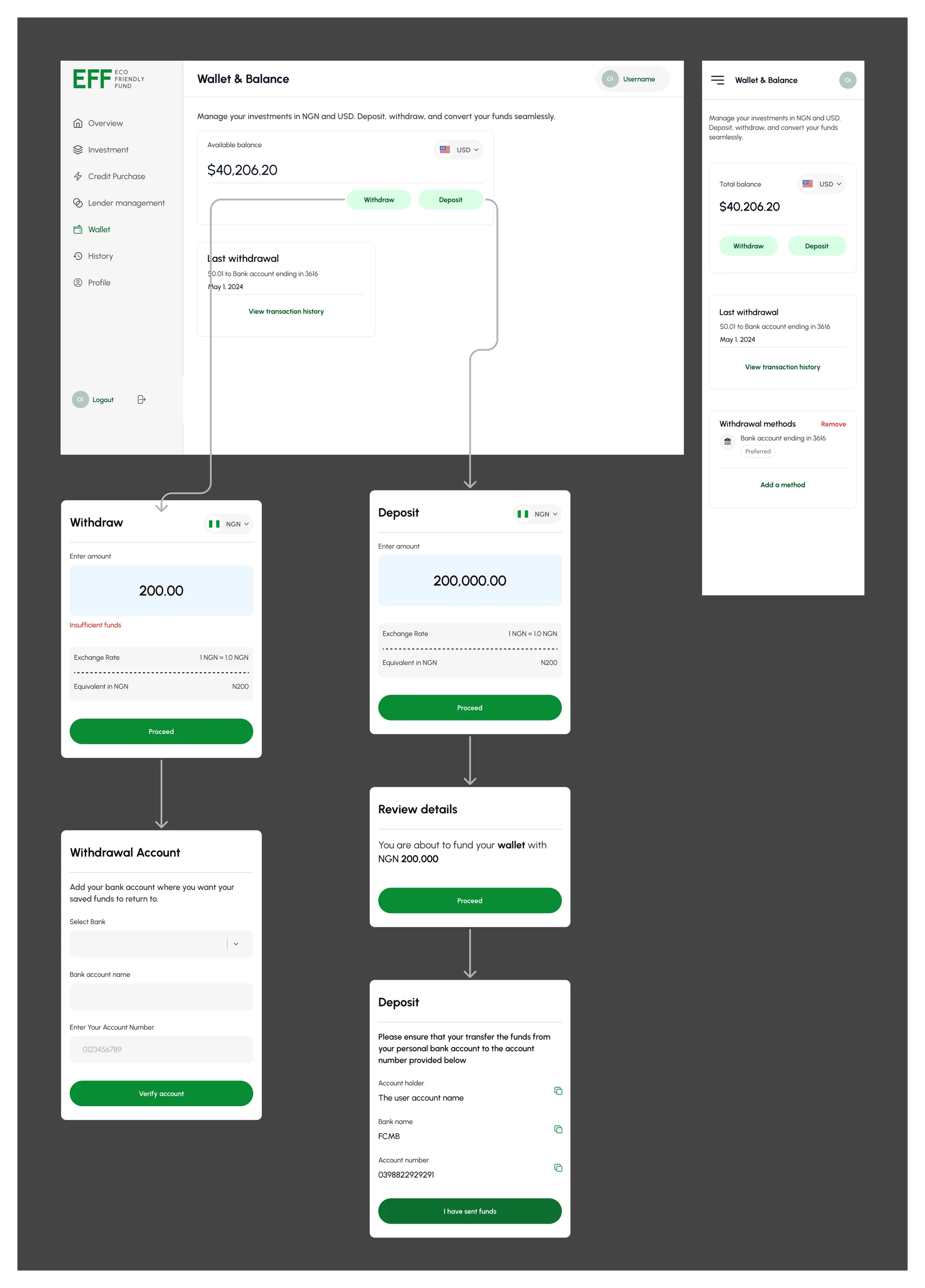 Wallet overview