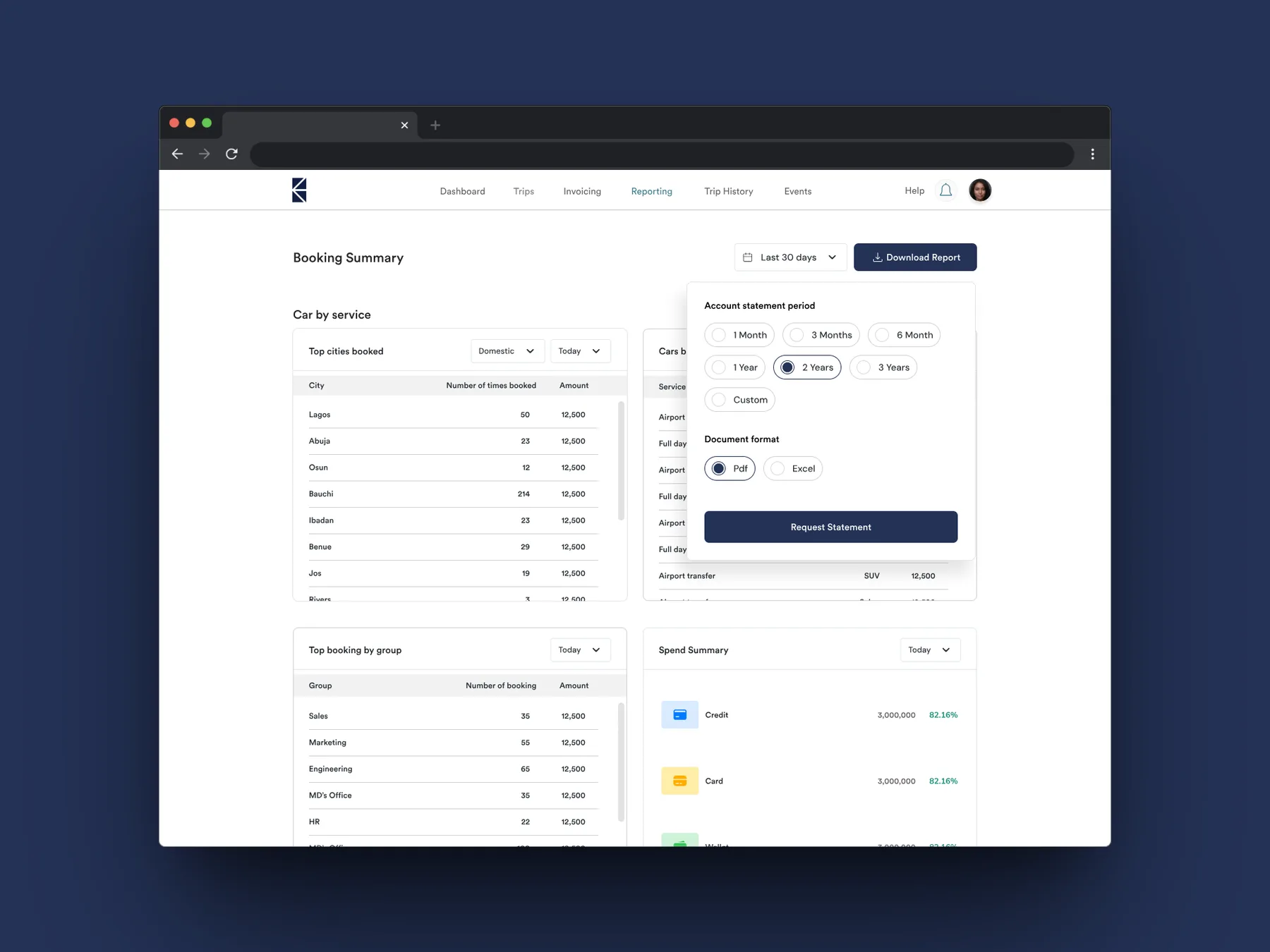 Revenue & performance charts